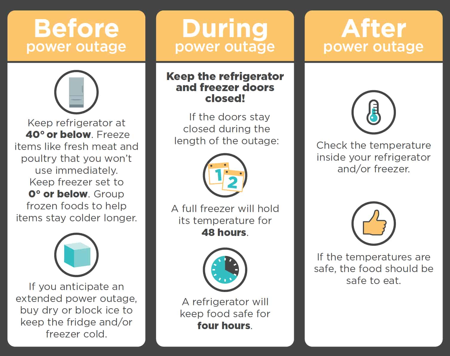 Infographic: Before, During and After a Power Outage