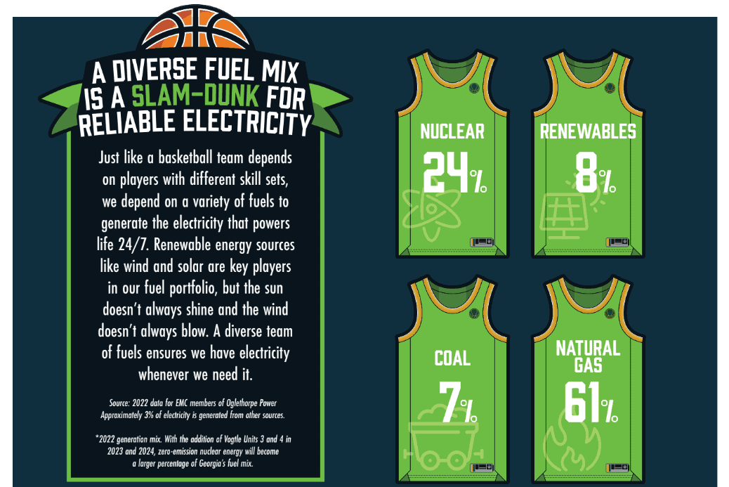 Electricity team graphic