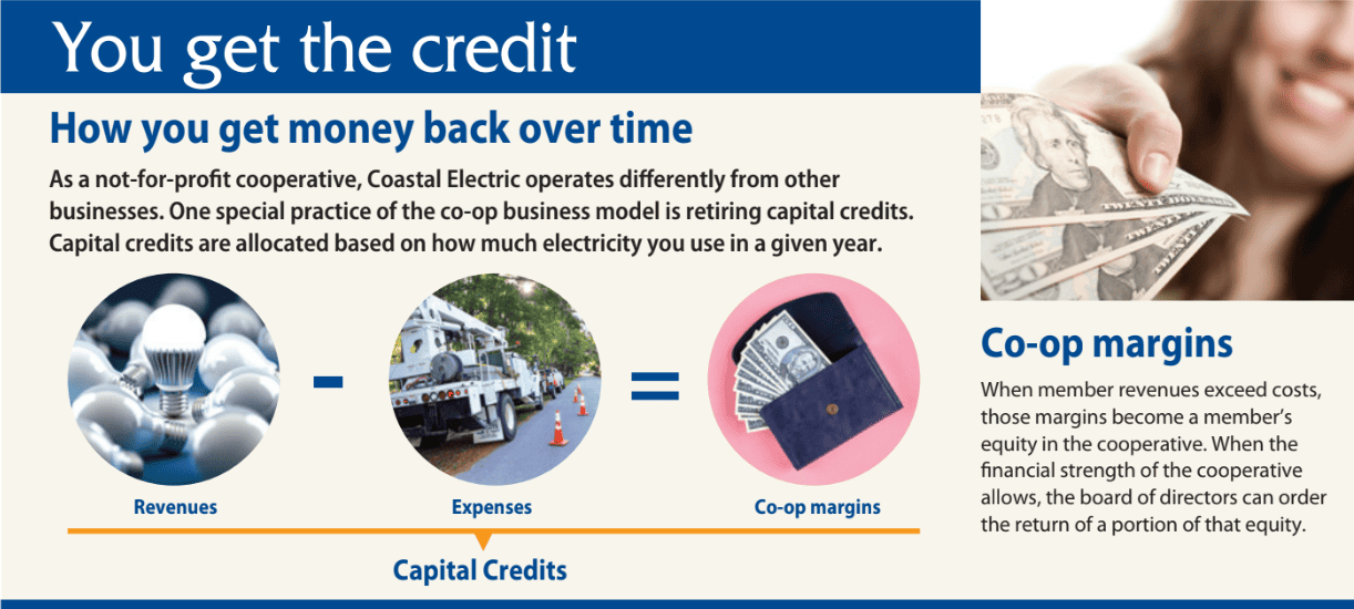 Capital Credits are explained in this graphic